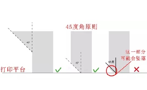 10個建模技巧，讓你打印想要的3D模型