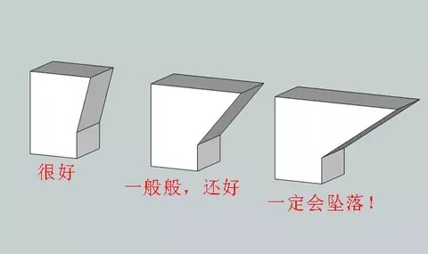 10個建模技巧，讓你打印想要的3D模型